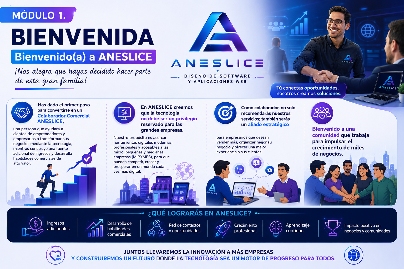 Portada del Manual de Aliados Comerciales ANESLICE